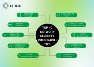 Top 10 Network Security Vulnerabilities And Solutions