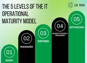 The IT Operational Maturity Model A Guide to Business Success