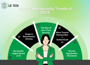 Top 5 Cybersecurity Trends of 2024: Insights and Strategies