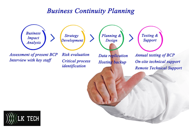 Business Continuity Plan Examples