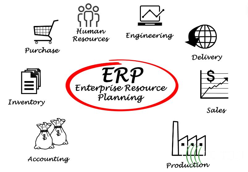 enterprise resource management