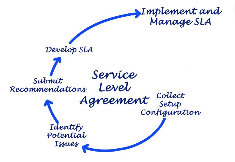 Service Level Agreements