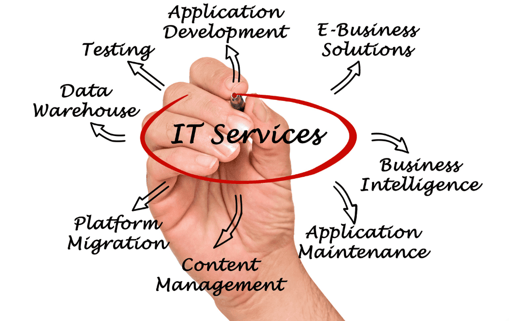 How to Choose an IT Managed Service Provider in Cincinnati