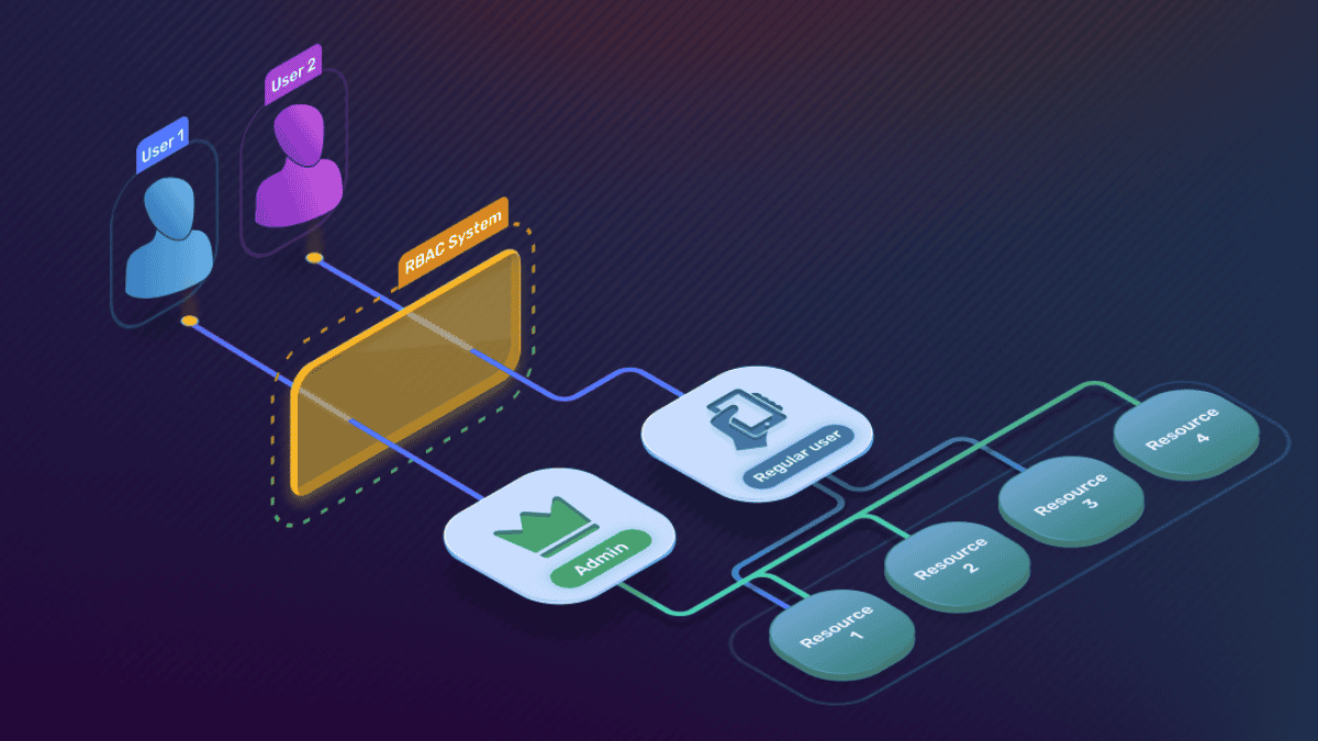 rbac vs abac access control model comparison